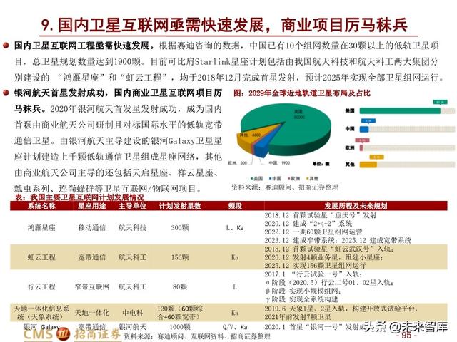 新基建四大赛道113页深度解析：在变革中寻求确定性投资机会