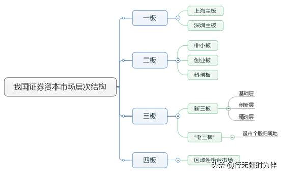 打新股中签率100%？并不是！新三板打新规则及攻略~附带新股分析