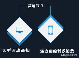 淘宝电商：五步做好CRM，助你快速沉淀粉丝