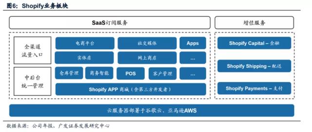 股价上涨57倍，市值超eBay，它能否成为跨境电商第二极？