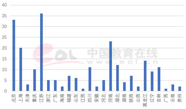 一年学费12w+！纽约大学3000名中国留学生上海入学！保命更重要