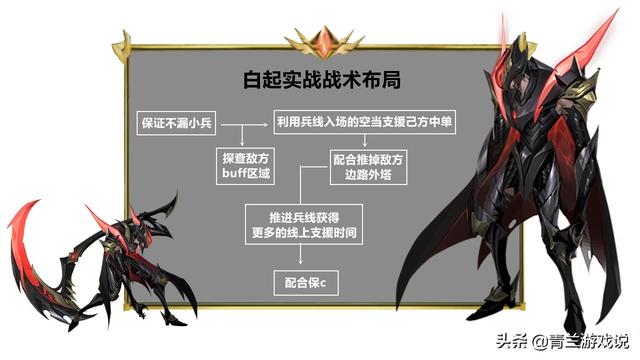 王者荣耀：白起实战攻略全解，从技能认知到战术布局助力段位进阶