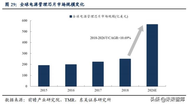 芯朋微深度解析：深耕电源管理市场，受益国产替代需求提升
