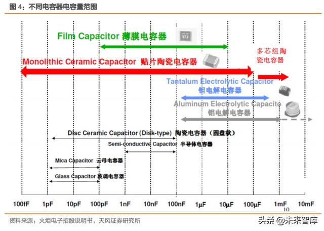 钽电容深度报告：军用持续高景气，民品缺货涨价、加速进口替代