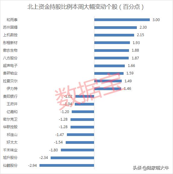 爆买近500亿！万亿外资扫货A股，重点加仓电子行
