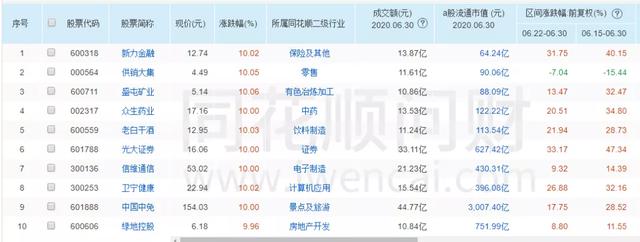 主线方向复盘2020-06-30