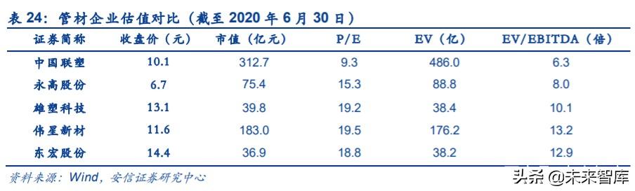 管材行业深度报告：基建、竣工和旧改红利释放，推荐低估值龙头