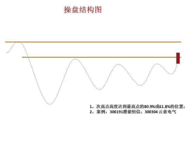 2020年最具潜力的科技龙头股汇总，牛市的发动机，赚钱就靠它了（附名单一览）