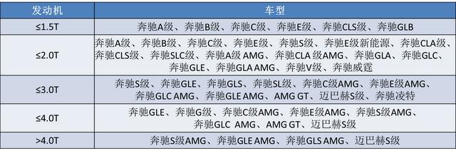 2.0T的大G“实锤”，为什么现在的奔驰，动力敢越来越“虚”？