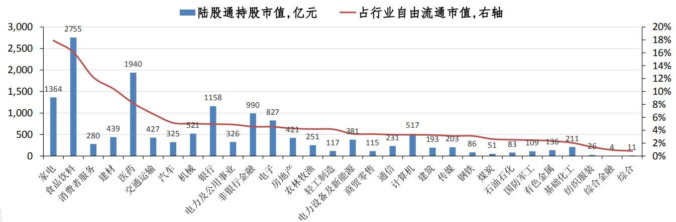 A股：抄底资金来了？