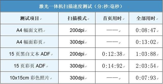 朋友创业初启程 我为啥把这款打印机推荐给他？