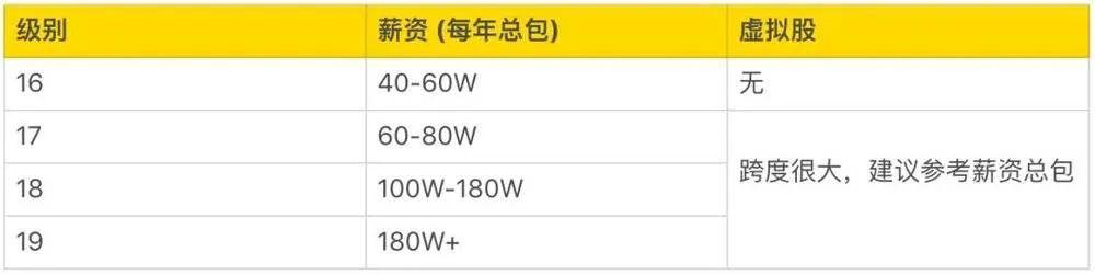 应届生年薪100万！2020高考后最赚钱、最没钱的七大专业