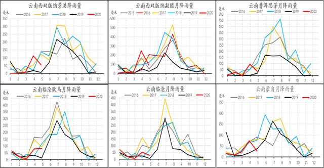 天然橡胶近期被资金拉涨，干旱问题会持续发酵