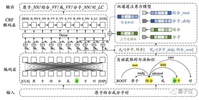 中文分詞最佳記錄刷新，兩大模型分別解決中文分詞及詞性標(biāo)注問(wèn)題