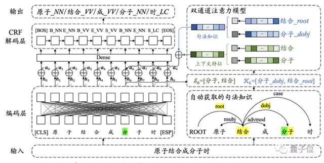 中文分词最佳记录刷新，两大模型分别解决中文分词及词性标注问题