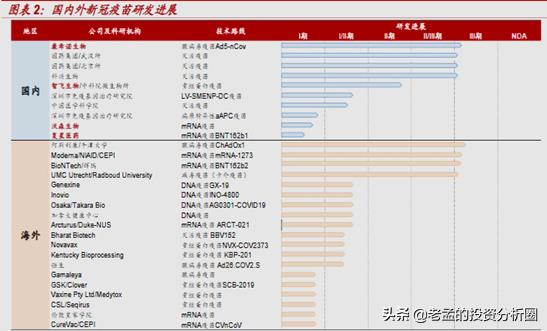 疫苗研发上演生死时速，医药行业还会迎来爆发吗？