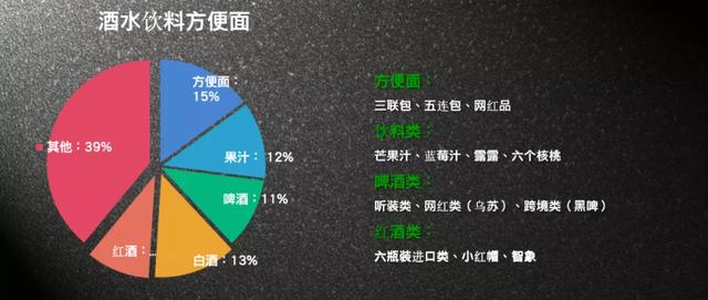 干货 | 为数不多的社区团购实操打法