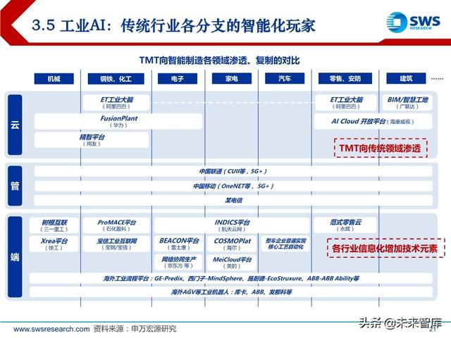 2020下半年AI行业投资策略：AI技术“平民化”后的应用红利期