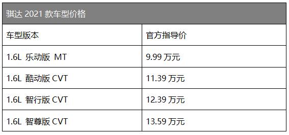 售9.99万元～13.59万元，2021款骐达焕新上市