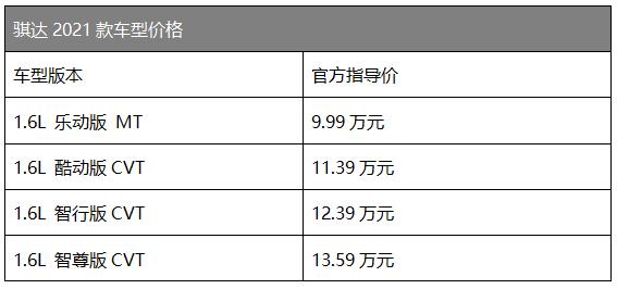 售9.99万元～13.59万元，2021款骐达焕新上市