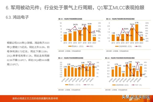 被动电子元器件行业深度报告：MLCC、电容、电感、晶振等