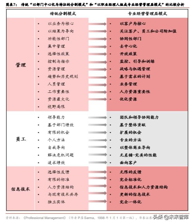 券商行业深度报告：从管理模式革新看龙头券商崛起
