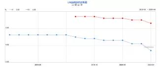 贷款买房大利好！5年来最大力度降息