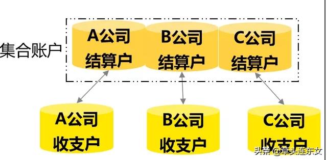 安永合伙人：全球化集团资金管控趋势与应用