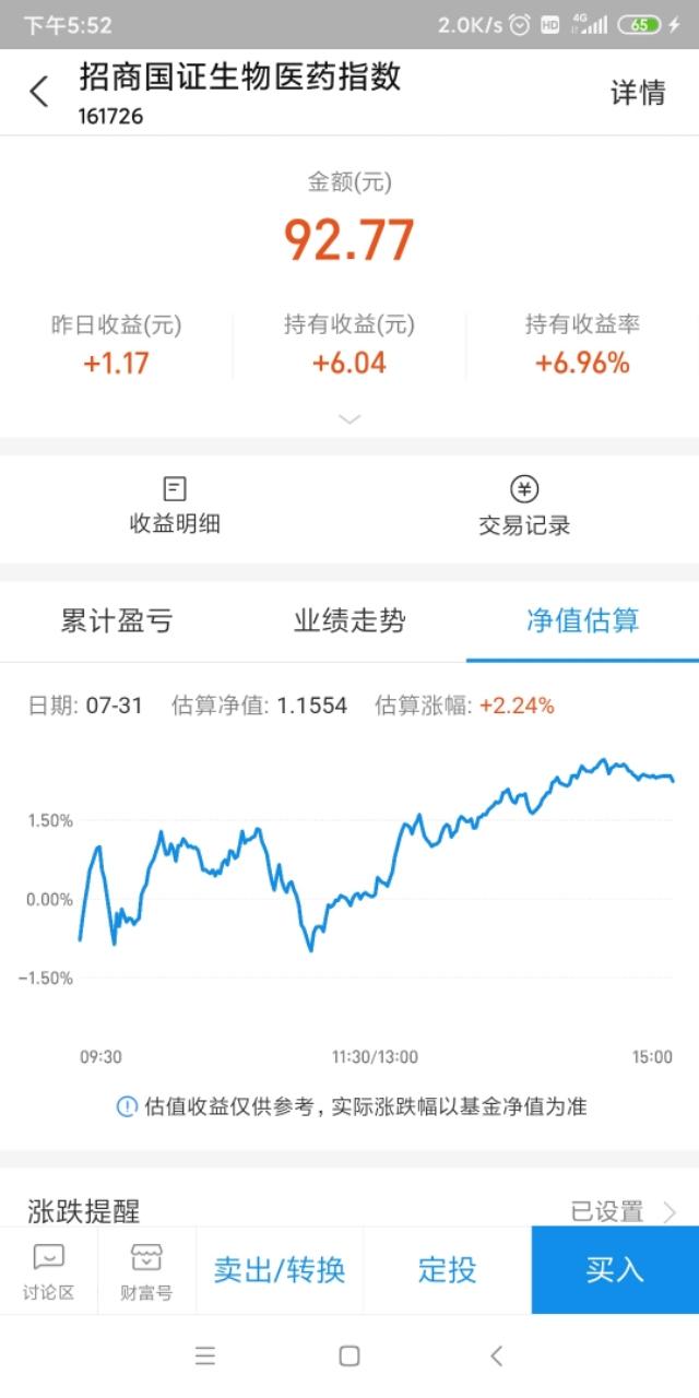7月31日招商国证生物医药指数基金情况。