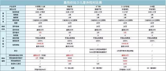 一家三代如何买保险一篇汇总，2020年最推荐保险