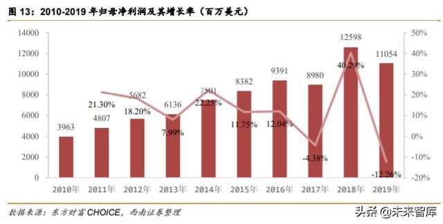 迪士尼深度解析：制造欢乐的梦想永动机