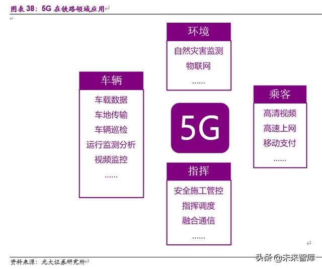 电子通信行业8月投资策略：国产半导体设备与材料空间广阔