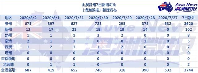 暴增687例，今晚8点开始宵禁！活动范围5公里、只能1人出门