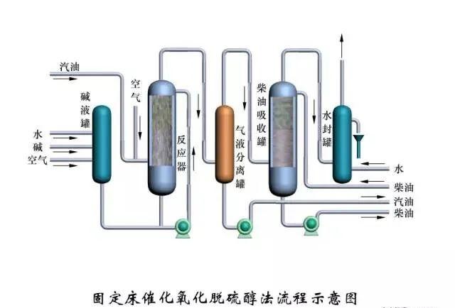 东道尔水处理：150张化工工艺流程图来了，建议收藏转发