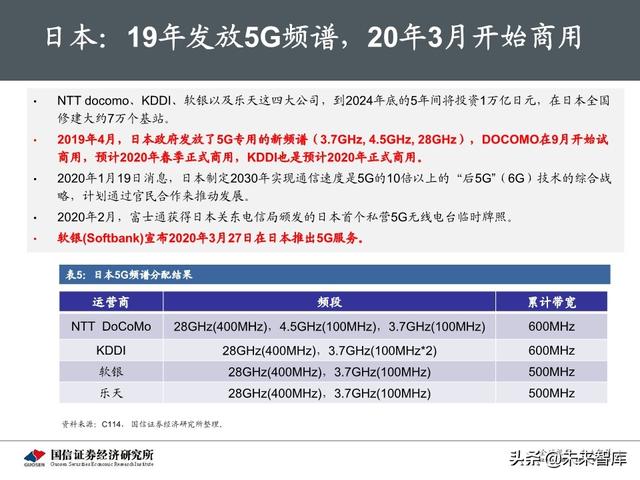 5G新基建最新进展及投资机会分析