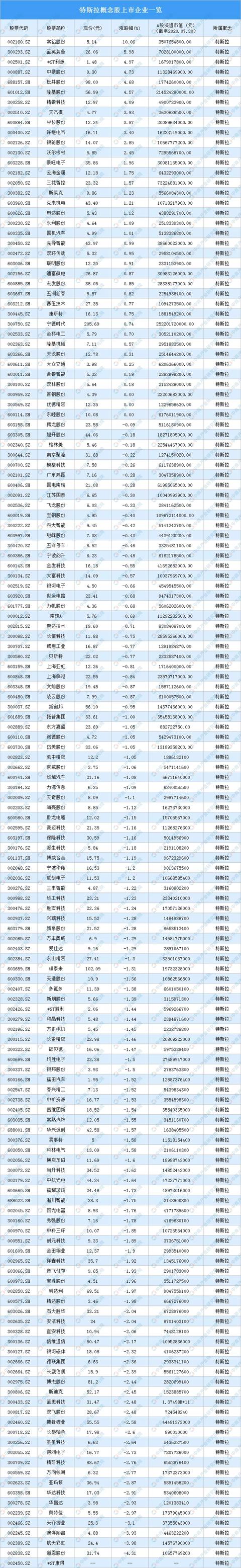 2020年特斯拉产业链投资图谱分析