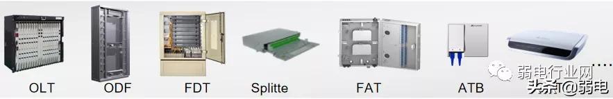 什么是全光网络？如何建设园区全光网络项目？