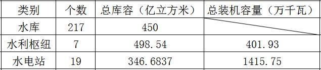 黃河流域論