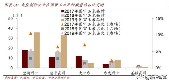 农业下半年投资策略：三条投资主线，周期与成长皆宜