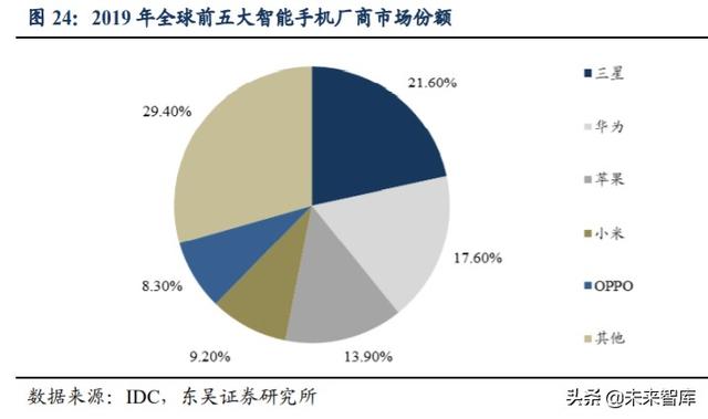 芯朋微深度解析：深耕电源管理市场，受益国产替代需求提升
