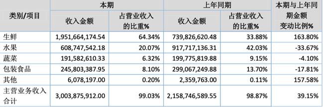 「新鼎资本研究」新三板优质企业之九十三——伊禾农品