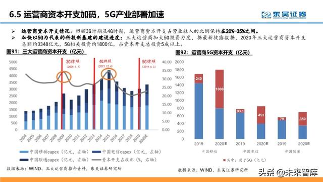 通信行业中期策略：把握科技新基建的主旋律