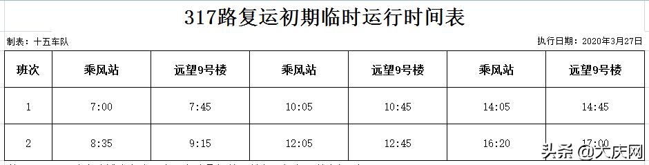 最新汇总！我市恢复运营的70条公交线路发车时间表全在这～