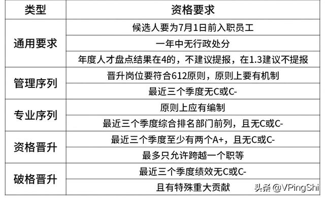 周末彩蛋：内部披露！最新互联网大厂的薪资和职级一览