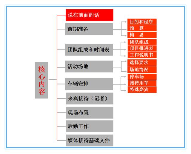 如何写好一份活动策划方案（干货推荐！）