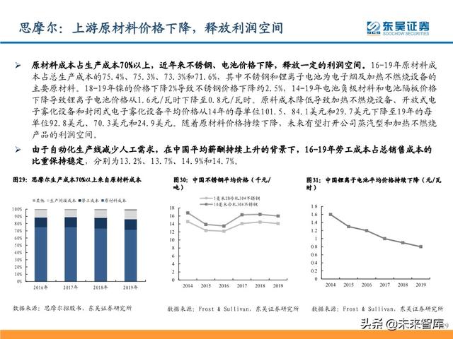 电子烟行业研究及投资策略：从思摩尔看电子烟黄金时代