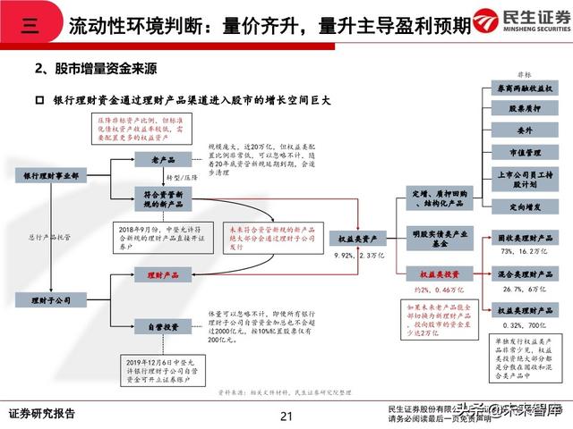 2020年中期A股投资策略：从交易趋势到交易周期