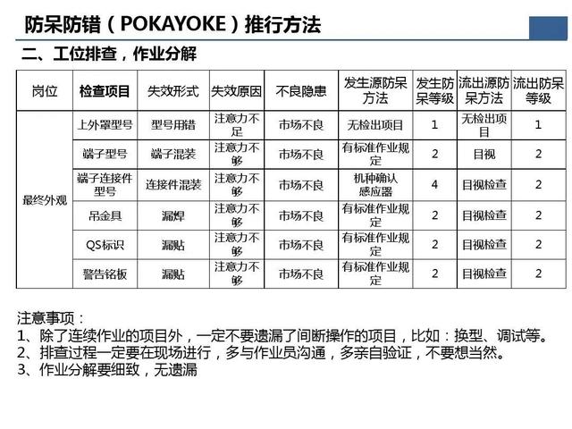 「标杆学习」那些重要的质量问题分析及解决办法在这个资料里