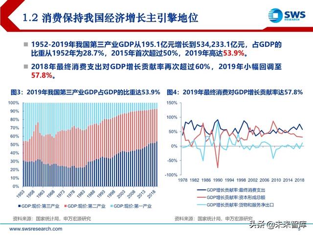 商貿零售業下半年投資策略：消費流量變遷，渠道價值重塑
