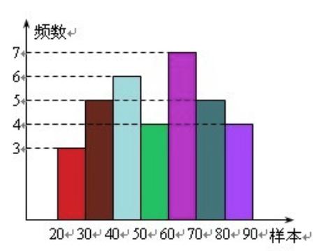 掌握这5大类23个图表，让你的数据可视化远离枯燥！